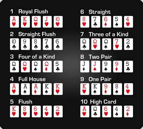 Lista de mãos de poker